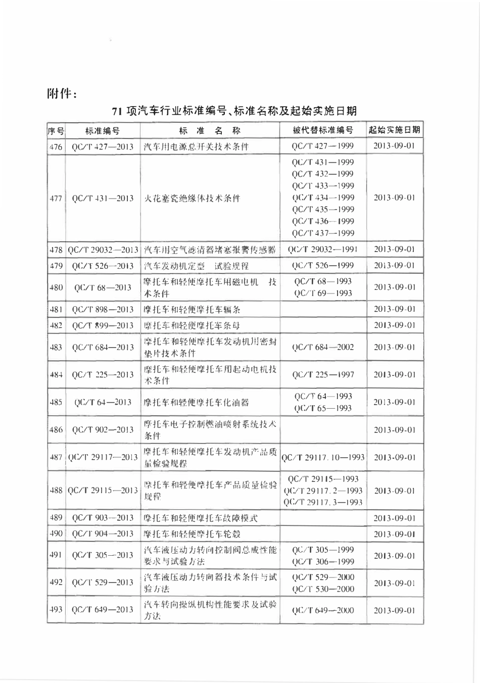 QCT 305-2013 汽车液压动力转向控制阀总成性能要求与试验方法.pdf_第3页