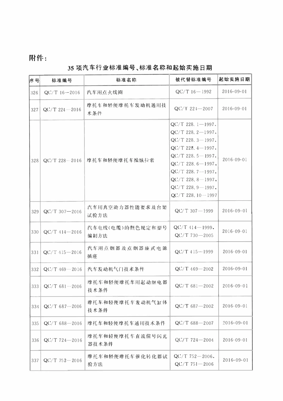QCT 469-2016 汽车发动机气门技术条件.pdf_第3页