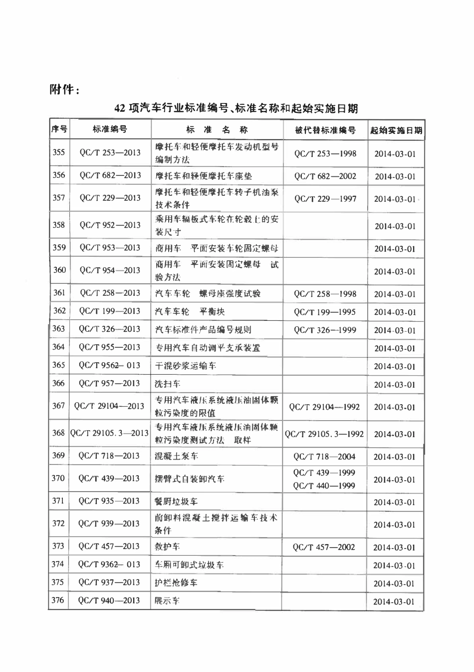 QCT 490-2013 汽车车身制图.pdf_第3页