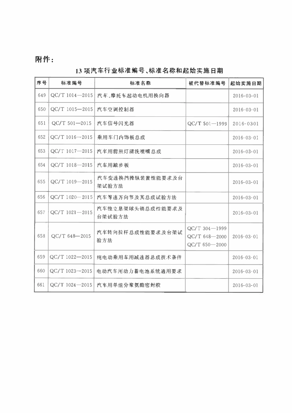 QCT 501-2015 汽车信号闪光器.pdf_第3页