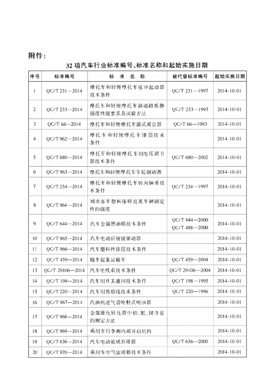 QCT 563-2014 汽车转向盘技术要求及试验方法.pdf_第3页