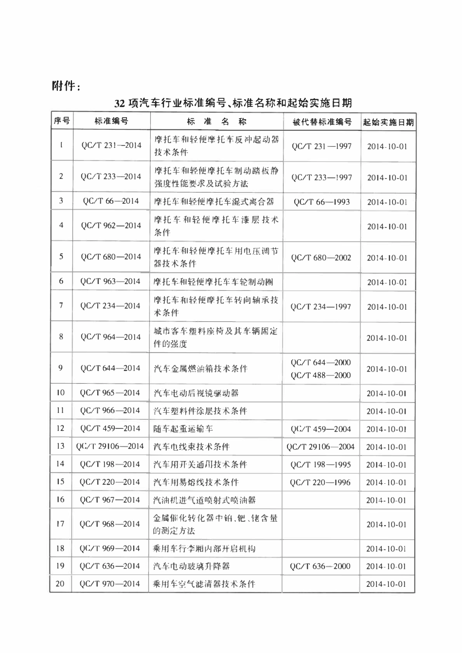 QCT 636-2014 汽车电动玻璃升降器.pdf_第3页