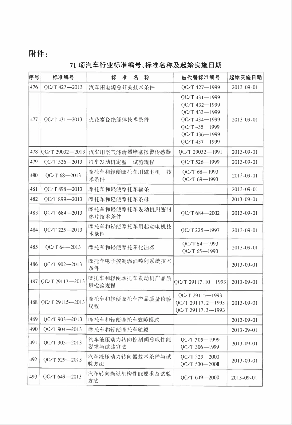 QCT 647-2013 汽车转向万向节总成性能要求及试验方法.pdf_第3页
