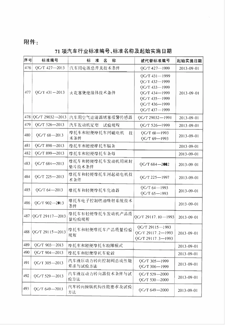 QCT 649-2013 汽车转向操纵机构性能要求及试验方法.pdf_第3页