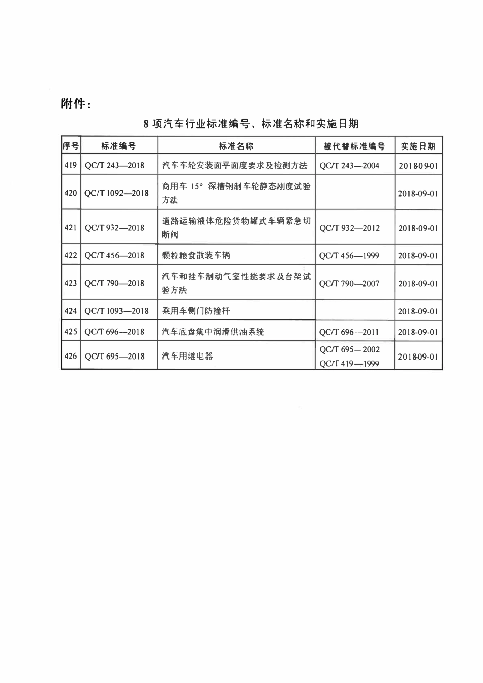 QCT 695-2018 汽车用继电器.pdf_第3页