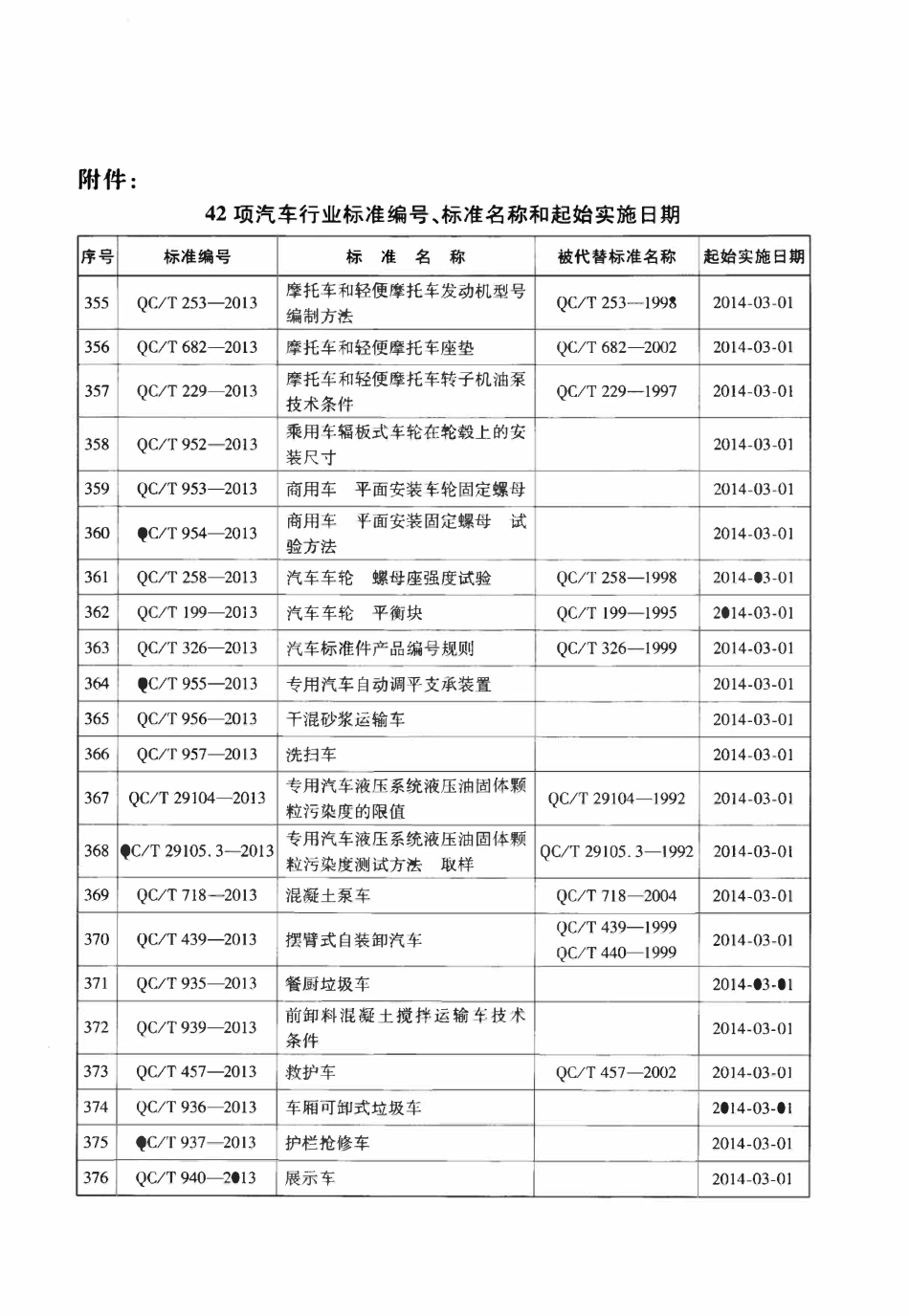 QCT 718-2013 混凝土泵车.pdf_第3页