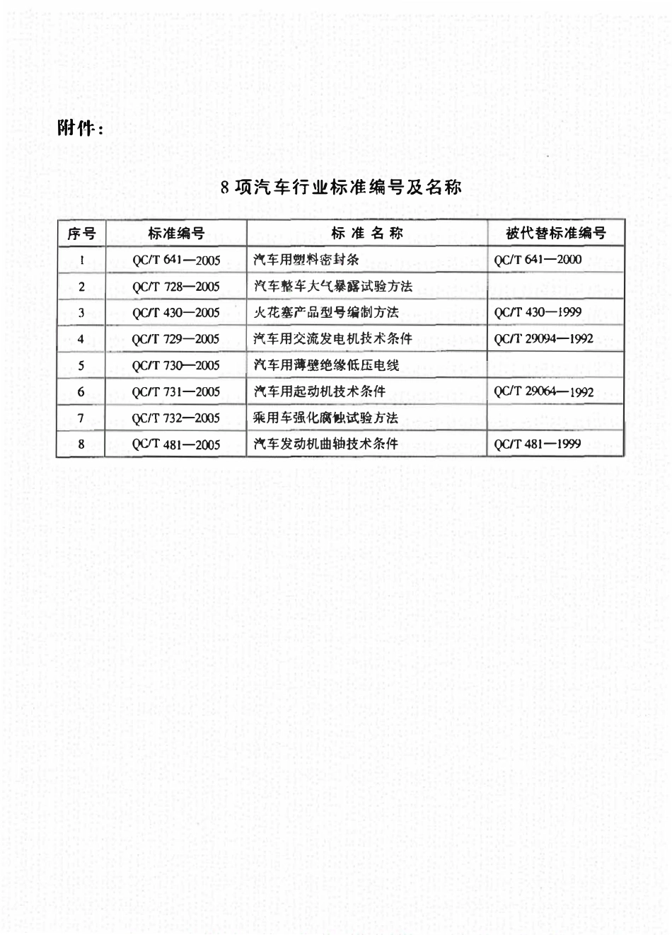 QCT 730-2016 汽车用薄壁绝缘低压电线.pdf_第3页