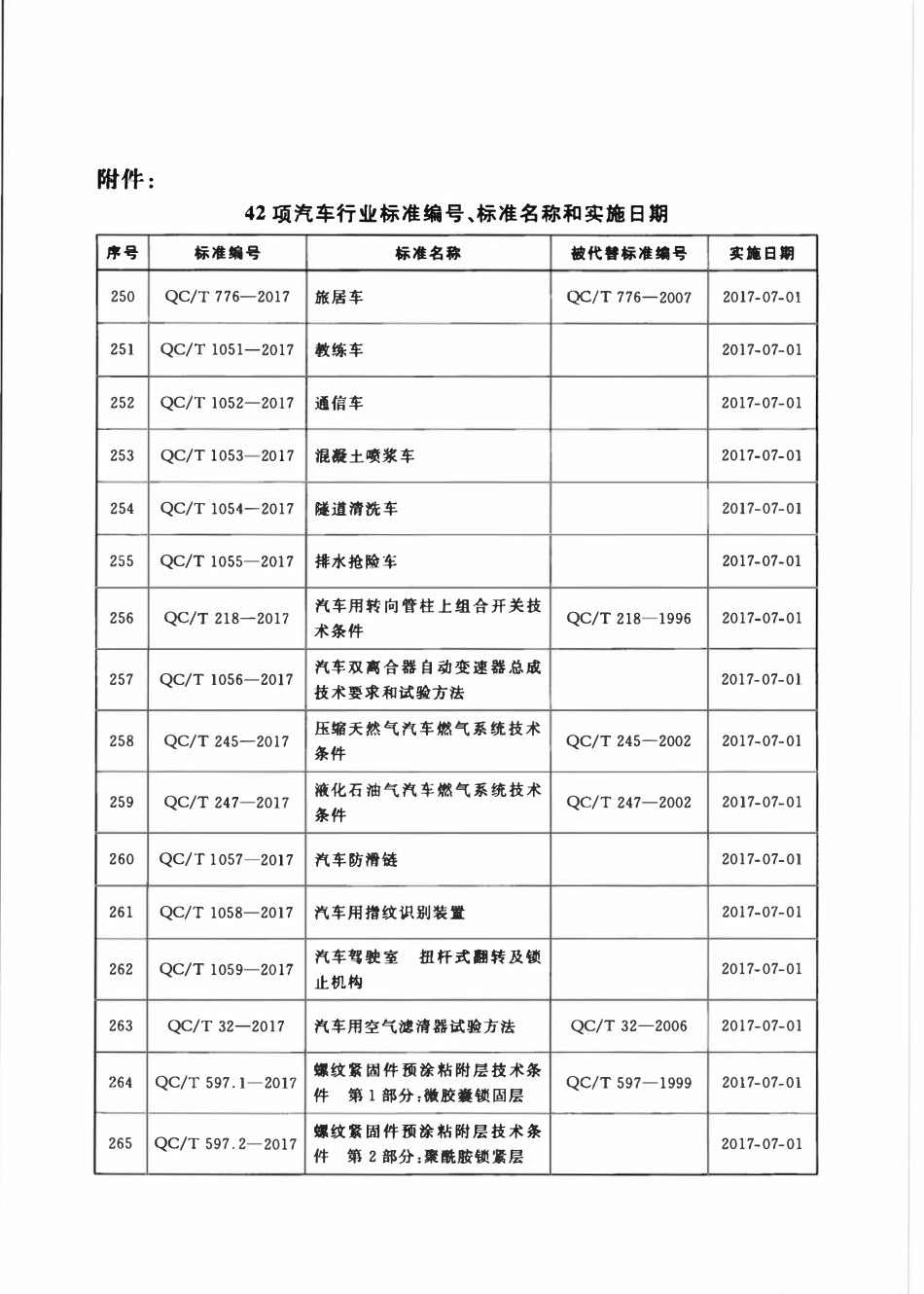 QCT 776-2017 旅居车.pdf_第3页