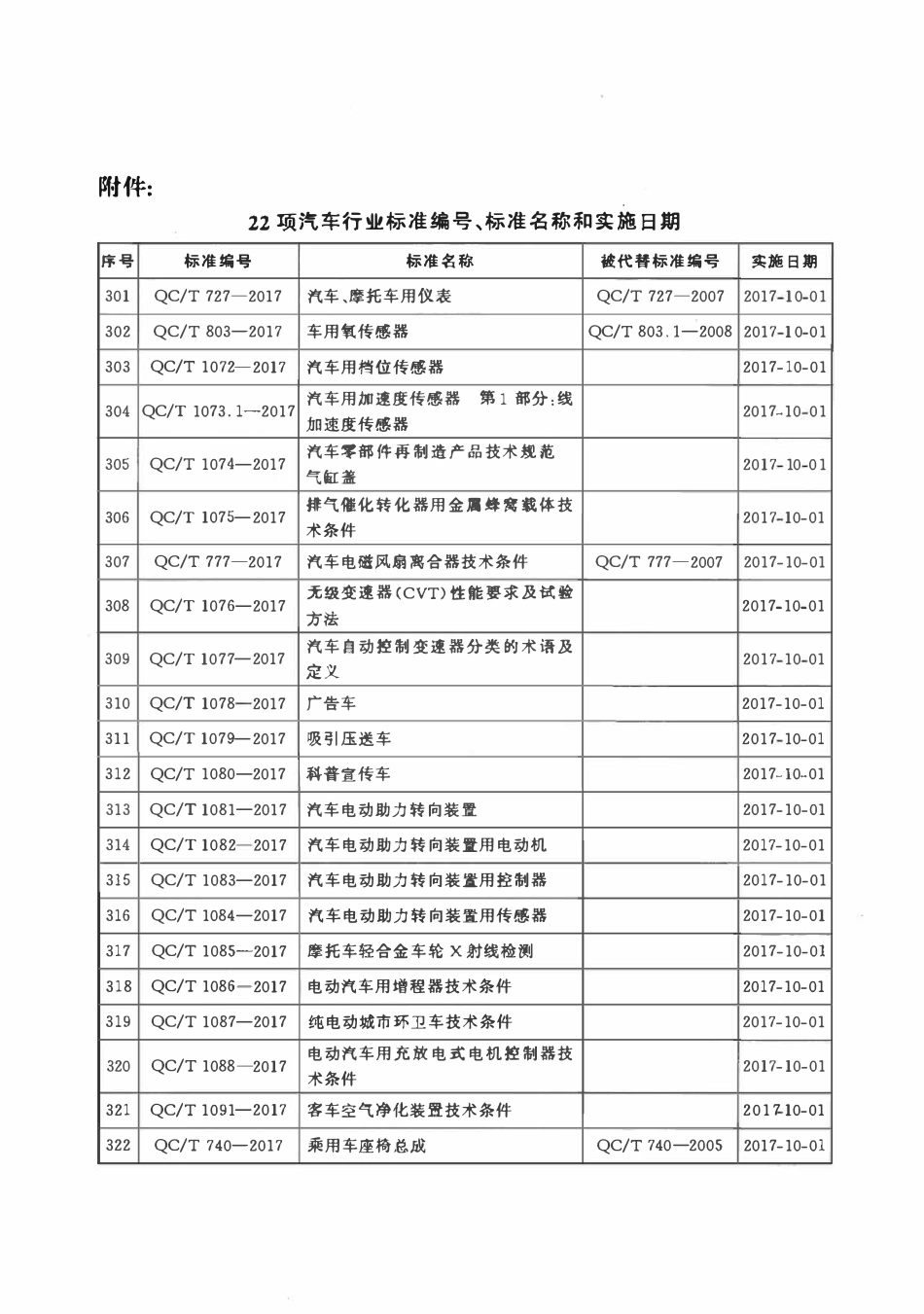 QCT 777-2017 汽车电磁风扇离合器技术条件.pdf_第3页