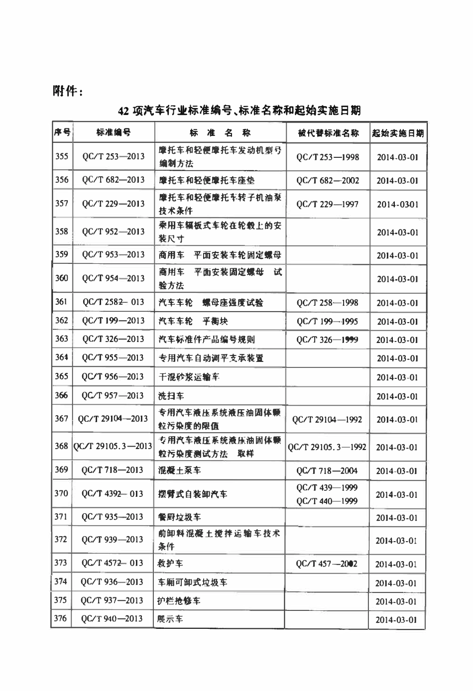 QCT 946-2013 汽车安全带织带性能要求和试验方法.pdf_第3页