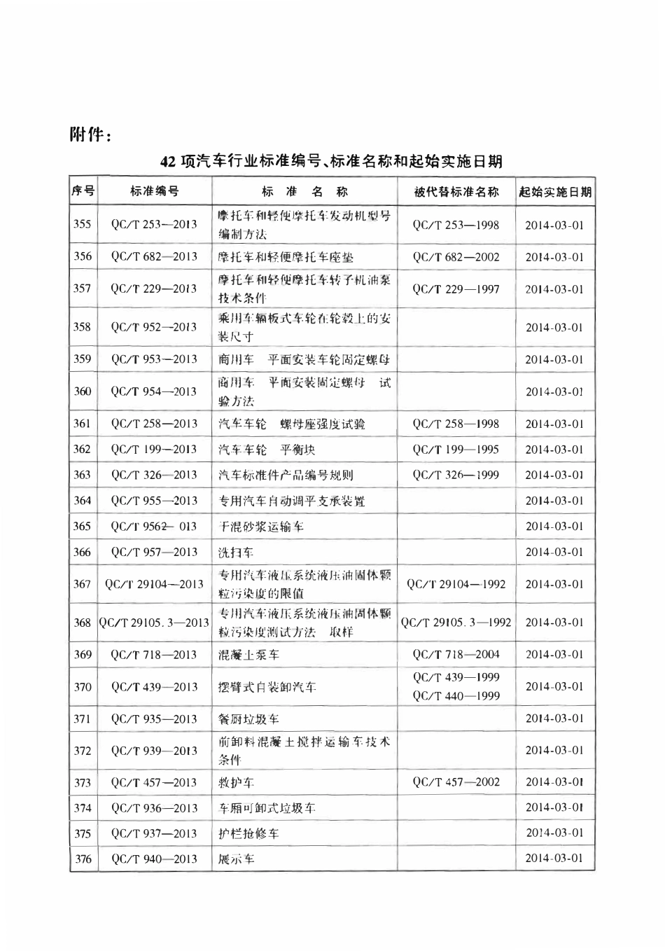 QCT 947-2013 汽车自动防眩目后视镜技术条件.pdf_第3页