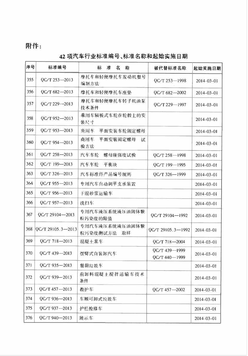 QCT 948-2013 汽车顶部装载装置.pdf_第3页