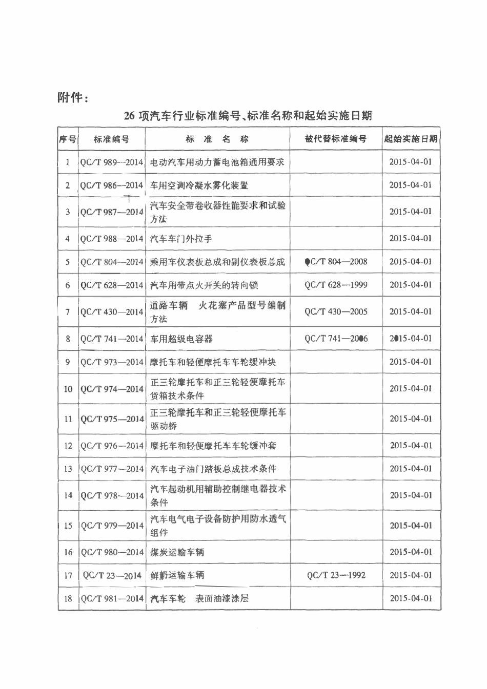 QCT 977-2014 汽车电子油门踏板总成技术条件.pdf_第3页