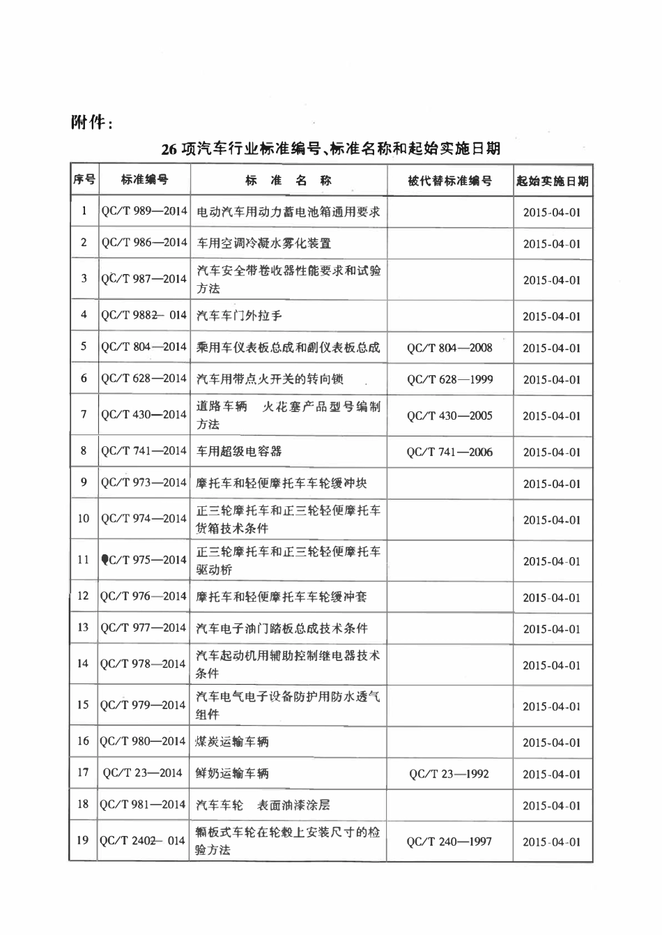 QCT 978-2014 汽车起动机用辅助控制继电器技术条件.pdf_第3页