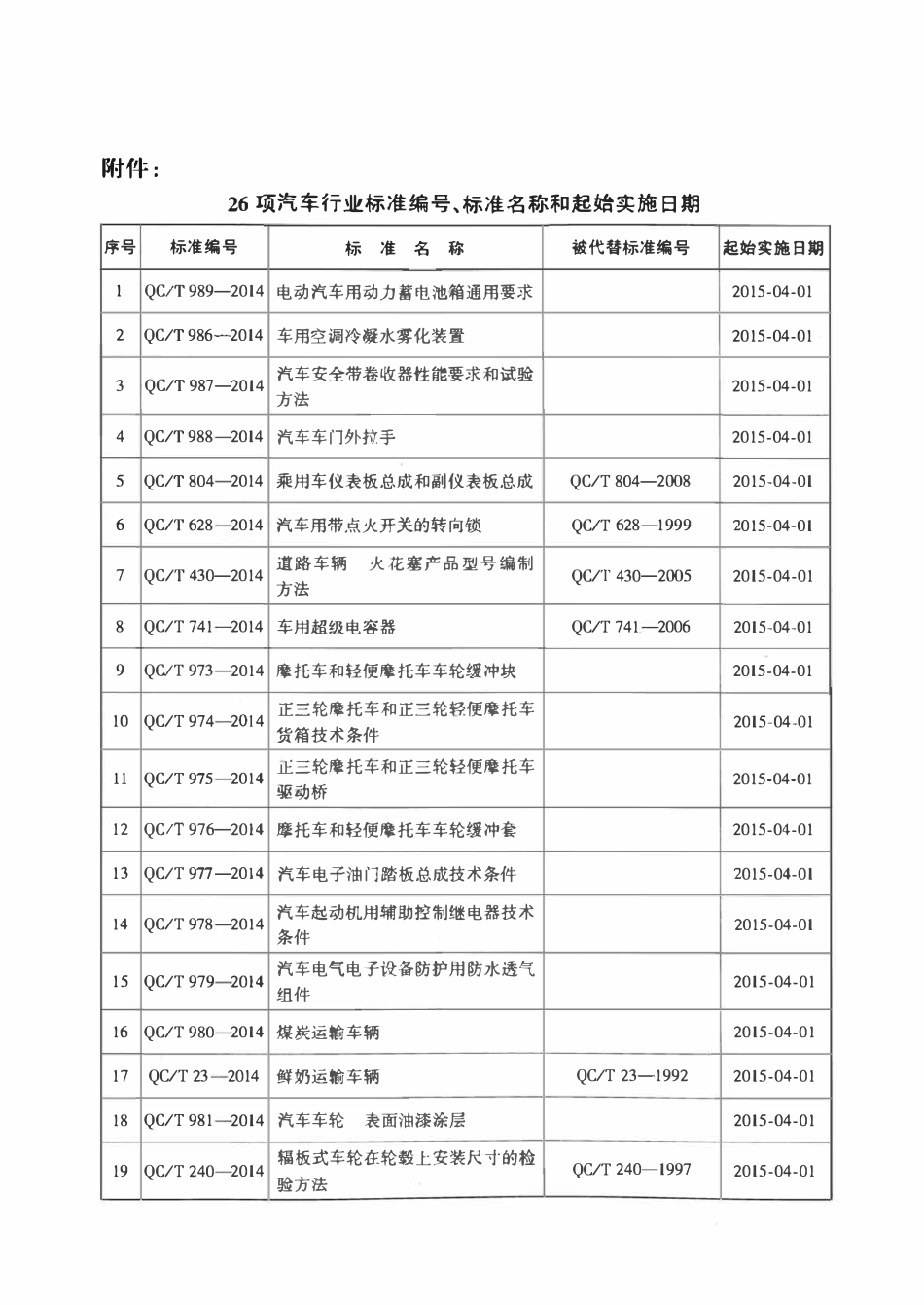 QCT 988-2014 汽车车门外拉手.pdf_第3页