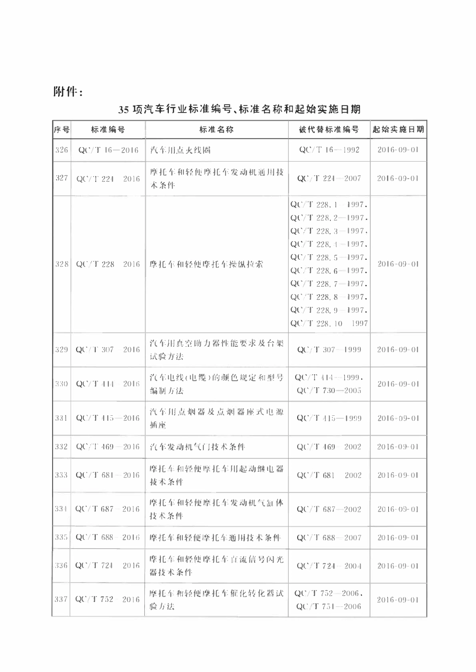 QCT 1038-2016 汽车用发光二极管(LED)及模组.pdf_第3页