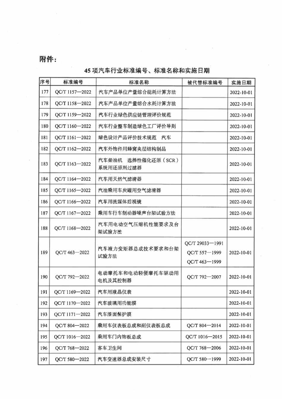 QCT 1158-2022 汽车产品单位产量综合水耗计算方法.pdf_第3页
