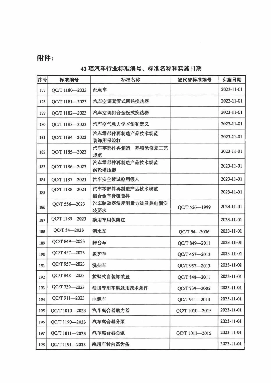 QCT 1190-2023 汽车离合器分泵.pdf_第3页