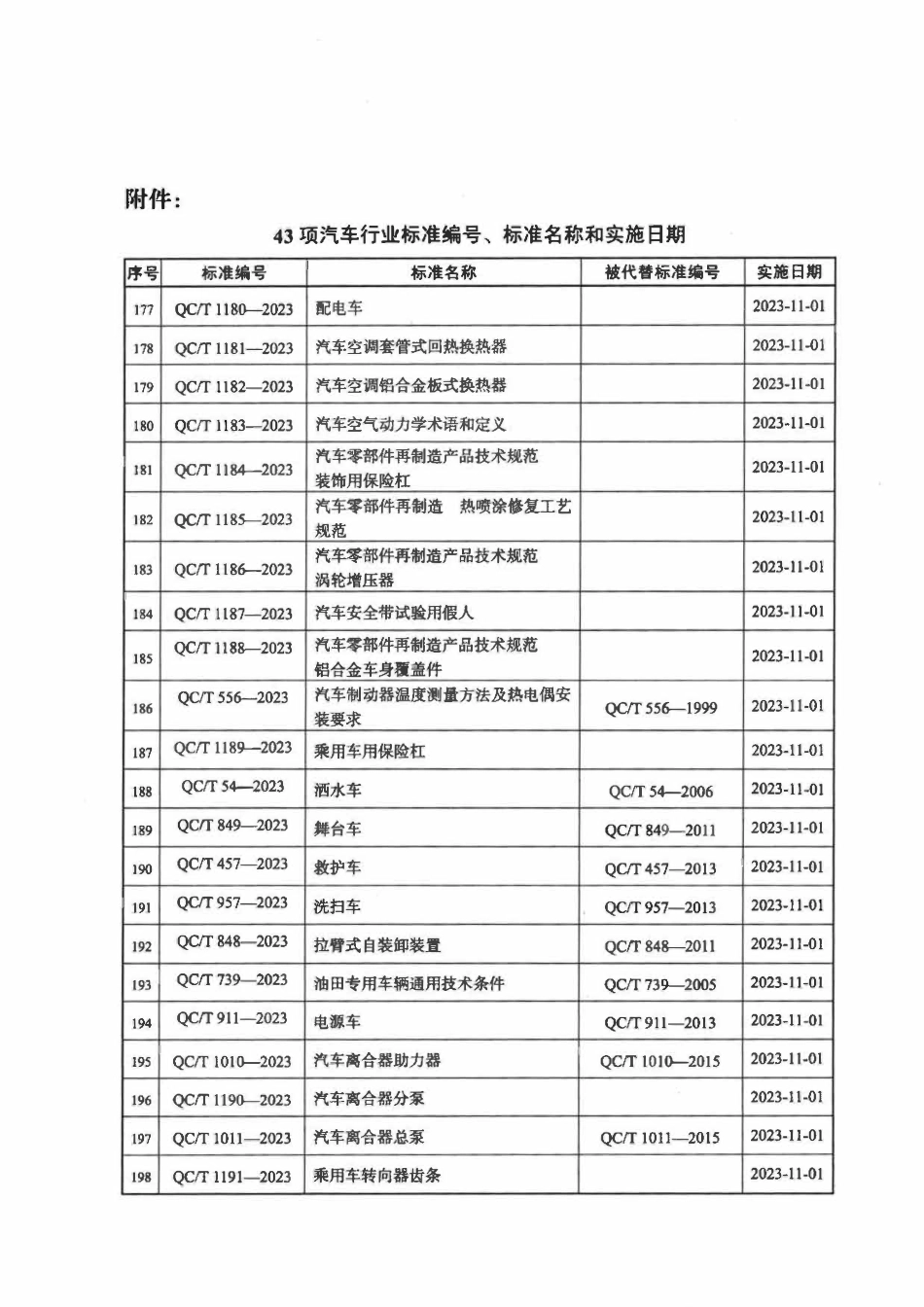 QCT 1192-2023 汽车用环境光传感器.pdf_第3页