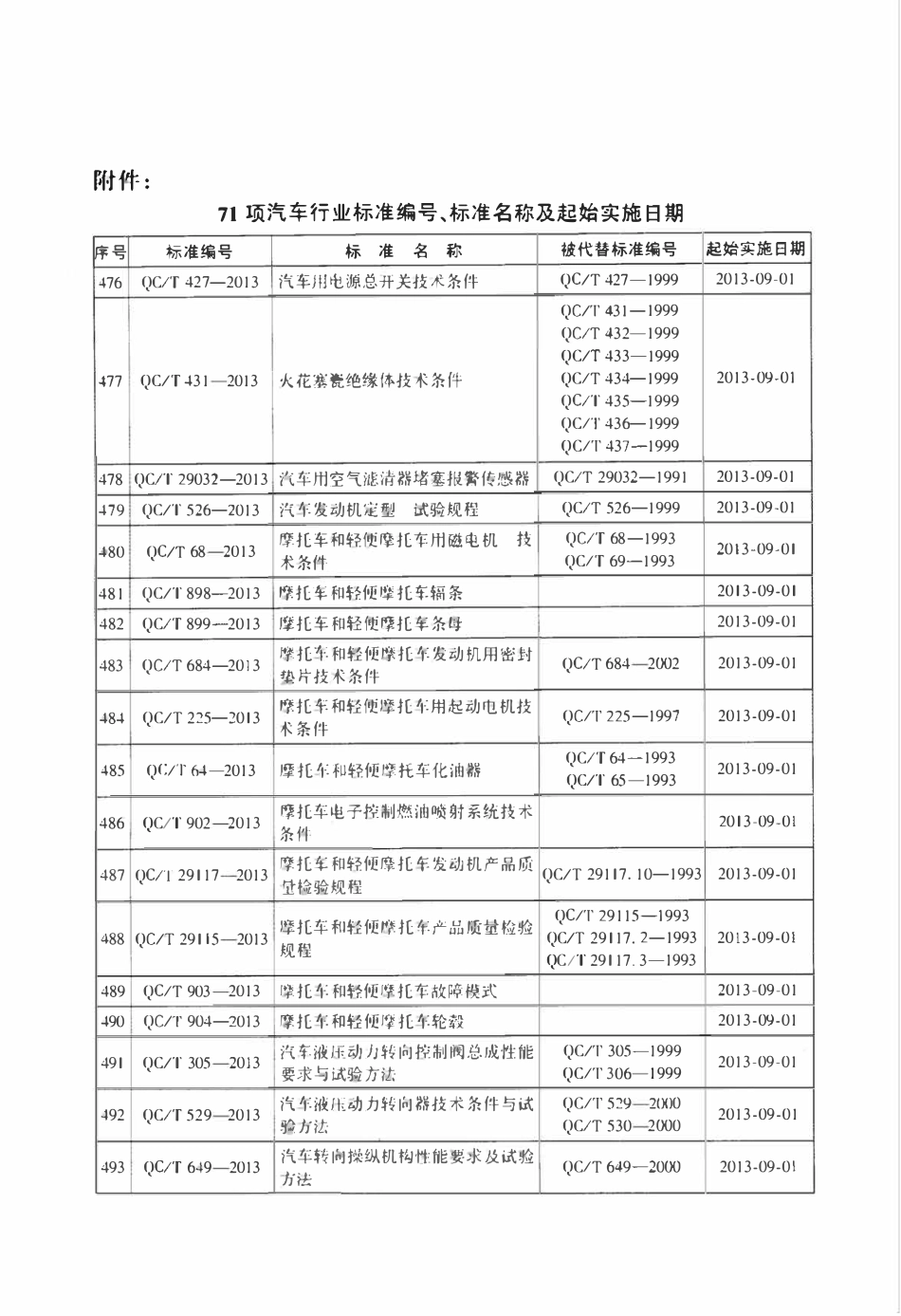 QCT 29061-2013 汽车发动机用蜡式调温器技术条件.pdf_第3页