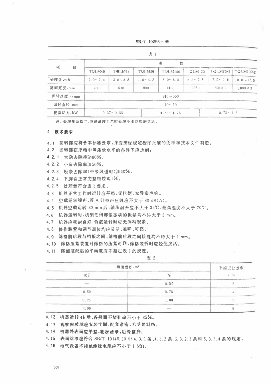 SBT 10256-1995 平面回转筛.pdf_第2页