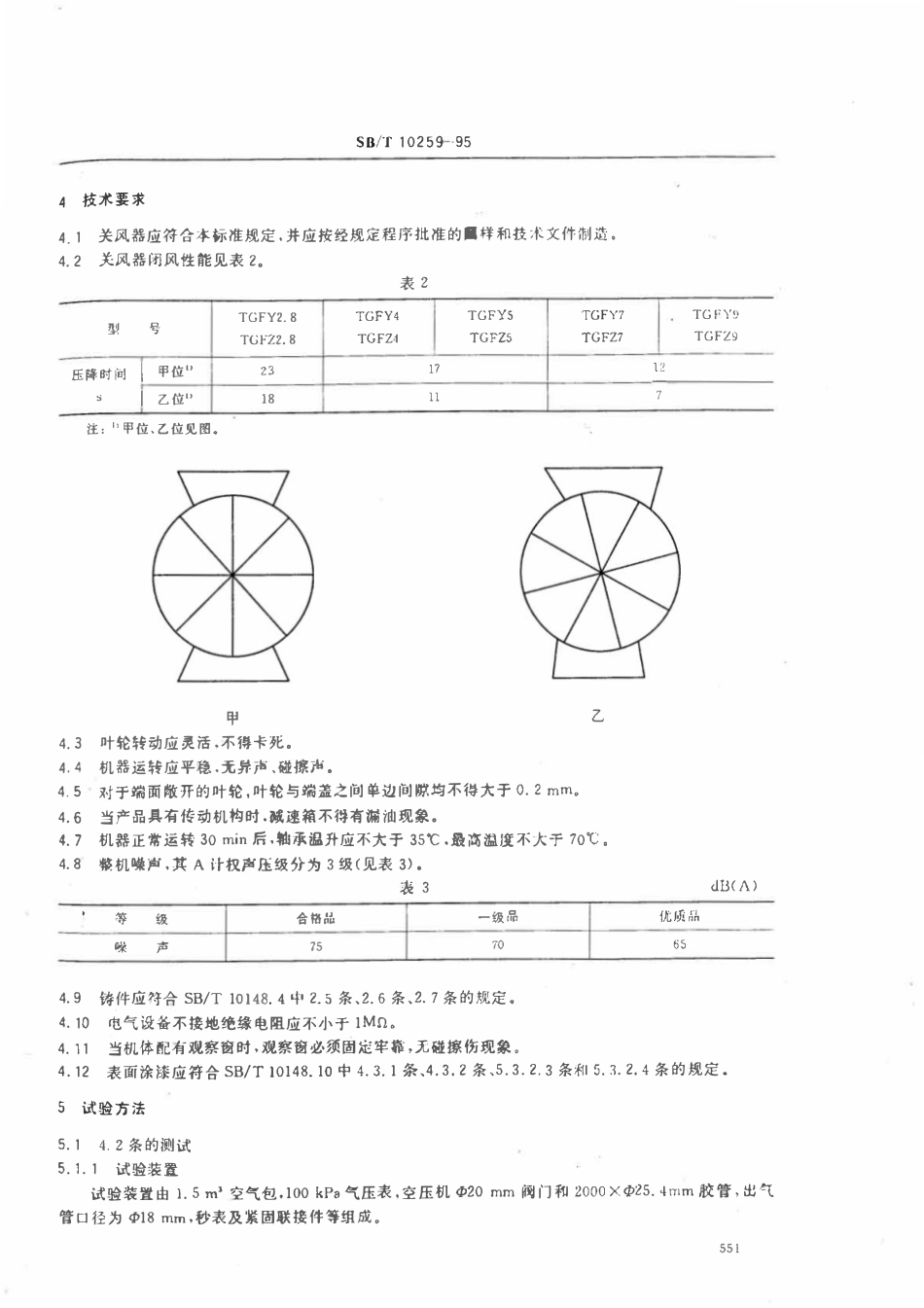 SBT 10259-1995 叶轮关风器.pdf_第2页
