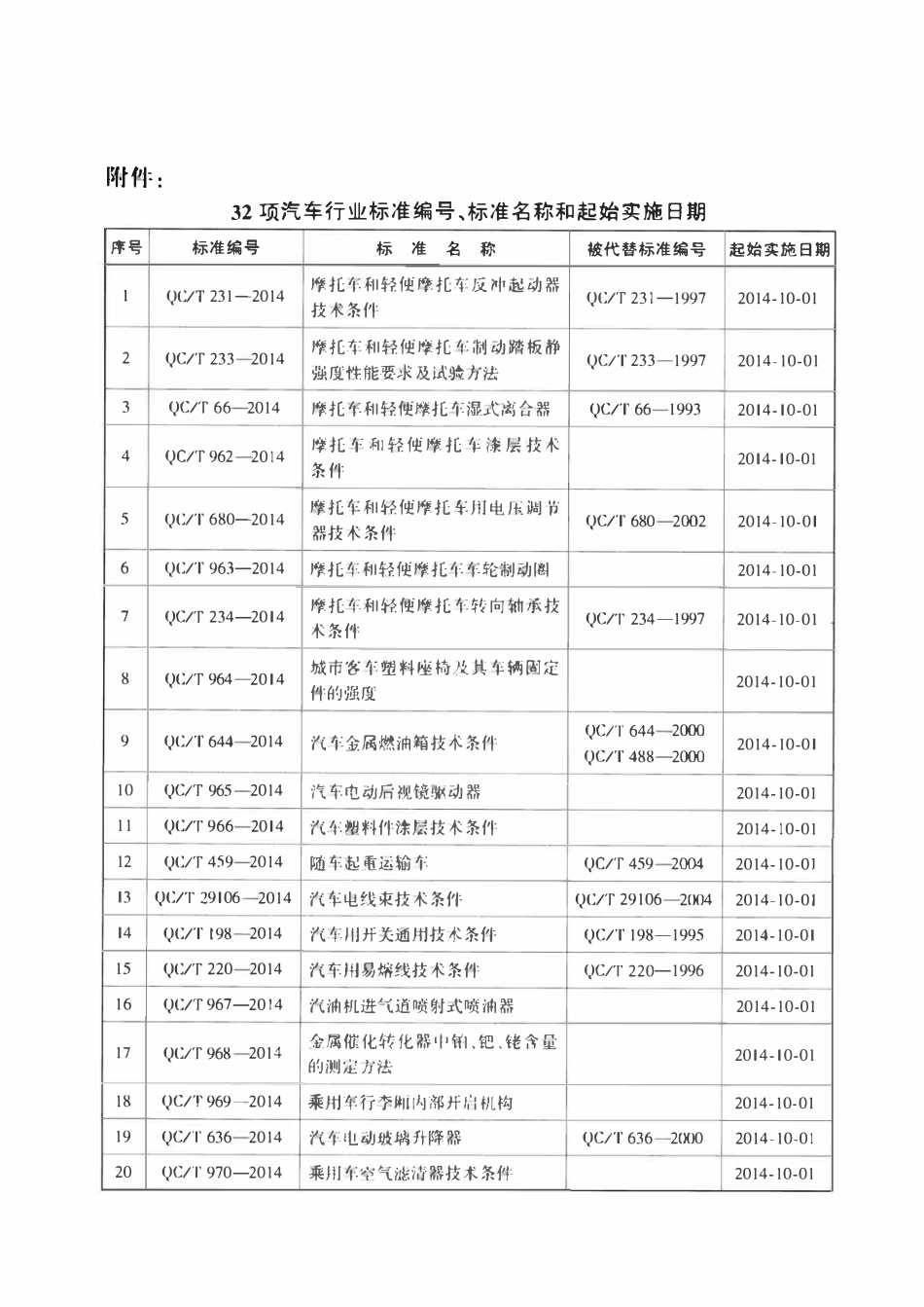 QCT 966-2014汽车塑料件涂层技术条件.pdf_第3页
