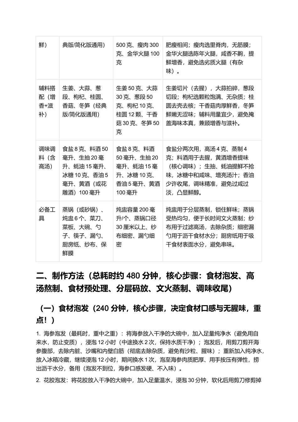佛跳墙：醇香浓郁的闽菜顶级佳肴制作指南.docx_第2页