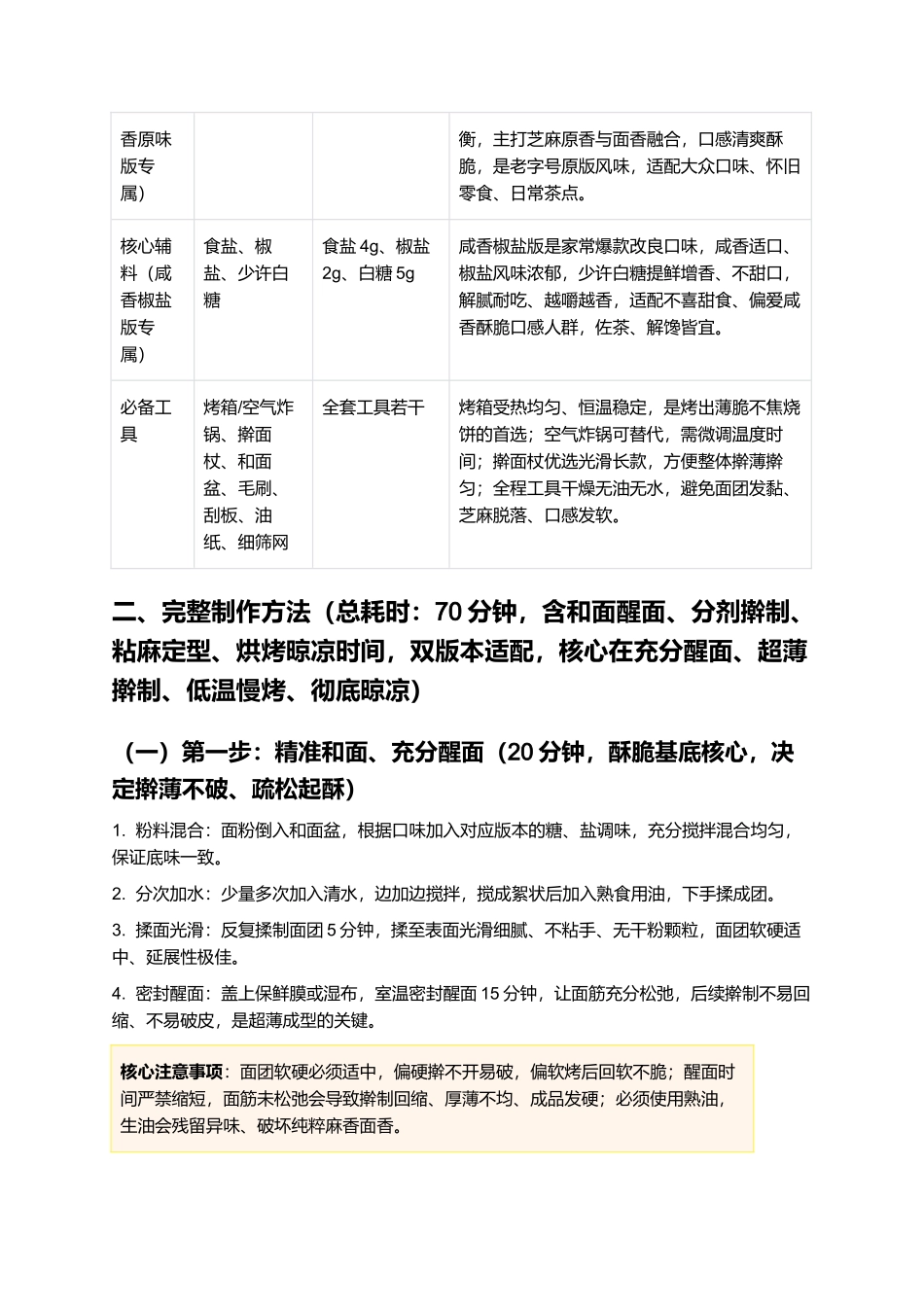周村烧饼正宗非遗周村烧饼零失败家常制作指南.docx_第2页