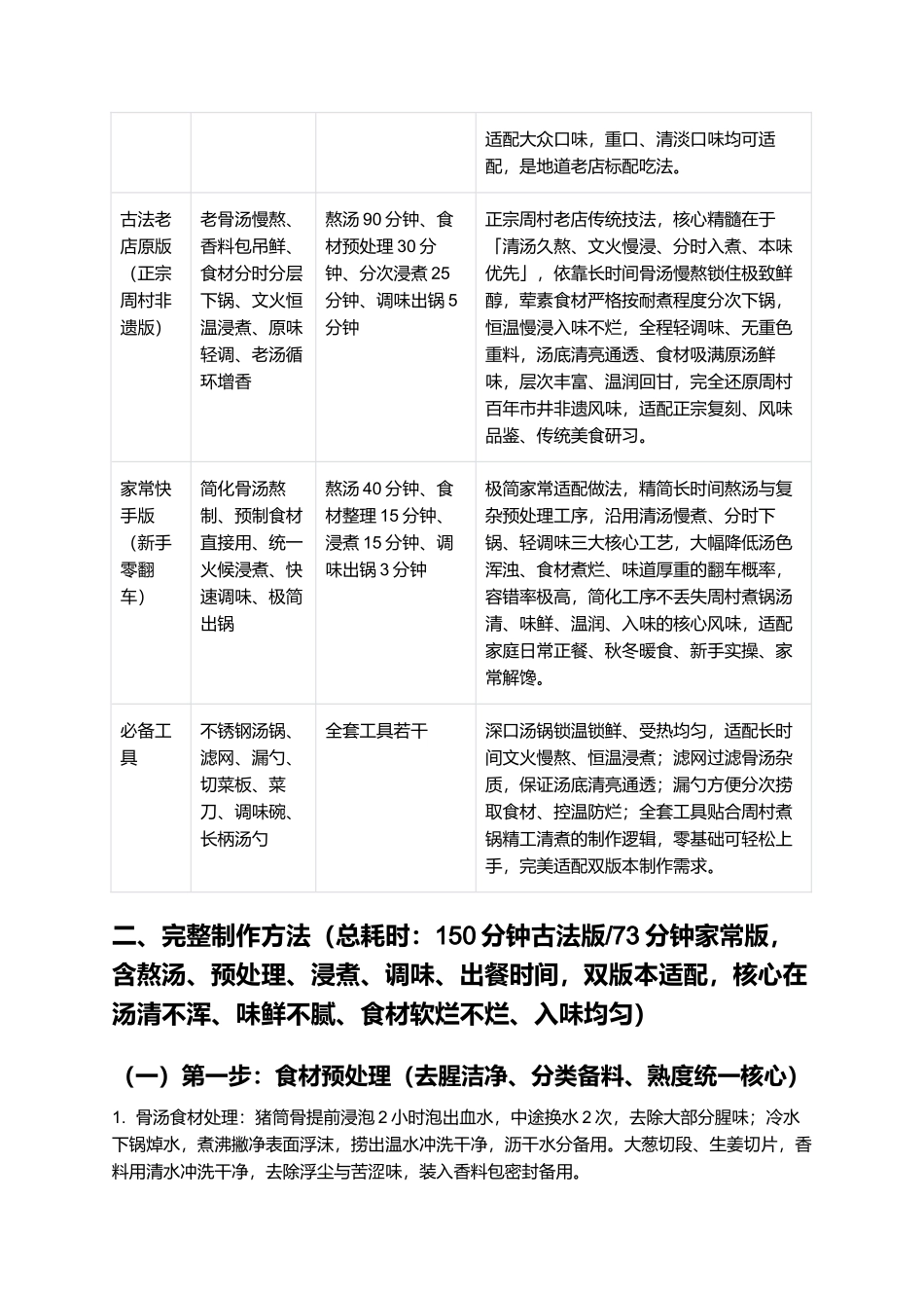 周村煮锅：暖而不腻，正宗淄博周村煮锅零失败精细制作指南.docx_第3页