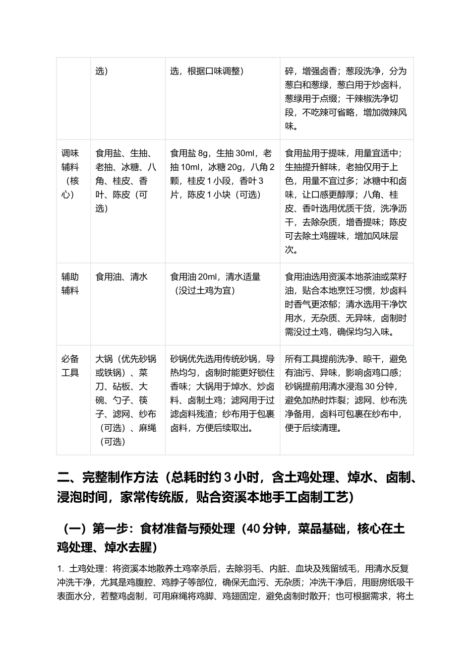 资溪酒卤鸡：资溪传统名菜，家常手工卤制指南.docx_第2页