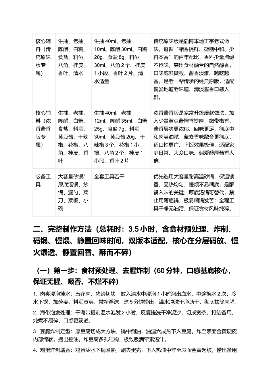 淄博酥锅正宗淄博非遗酥锅零失败家常制作指南.docx_第2页