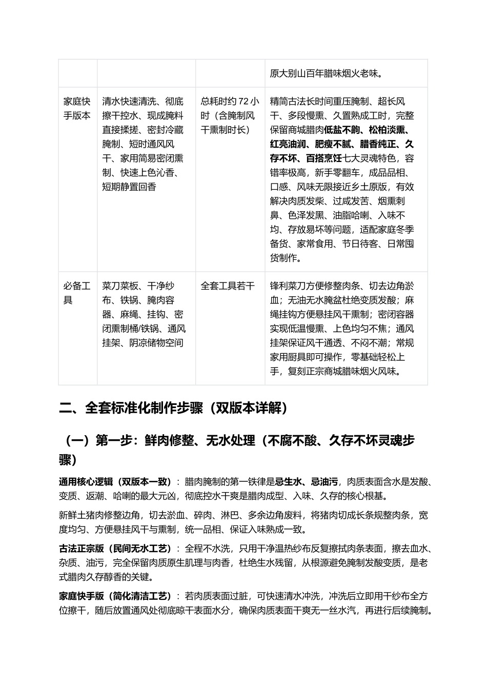 正宗商城烟熏腊肉：零失败家常复刻全指南.docx_第3页