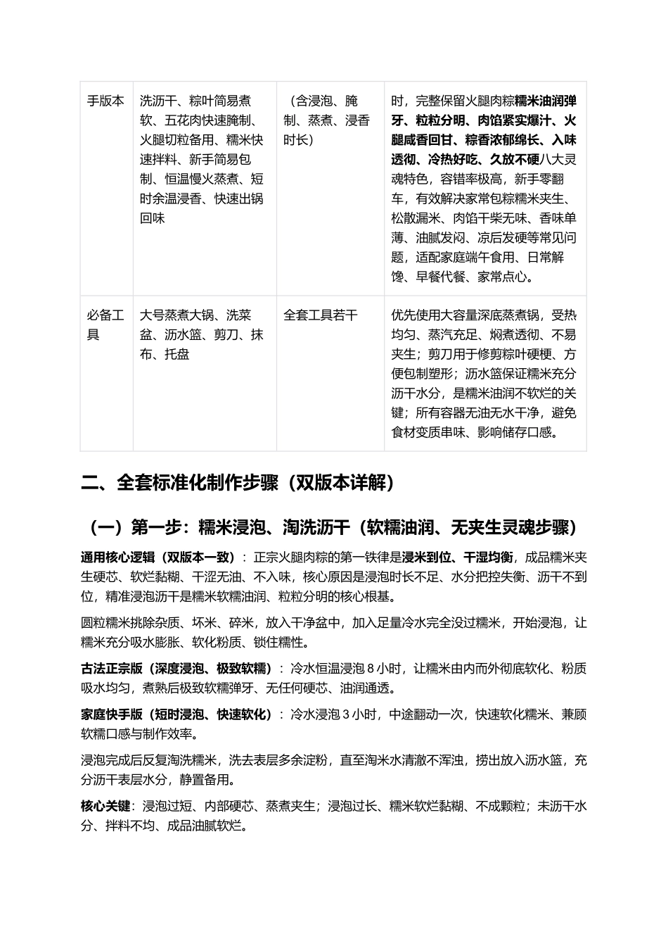 正宗手工火腿肉粽：零失败古法复刻全指南.docx_第3页