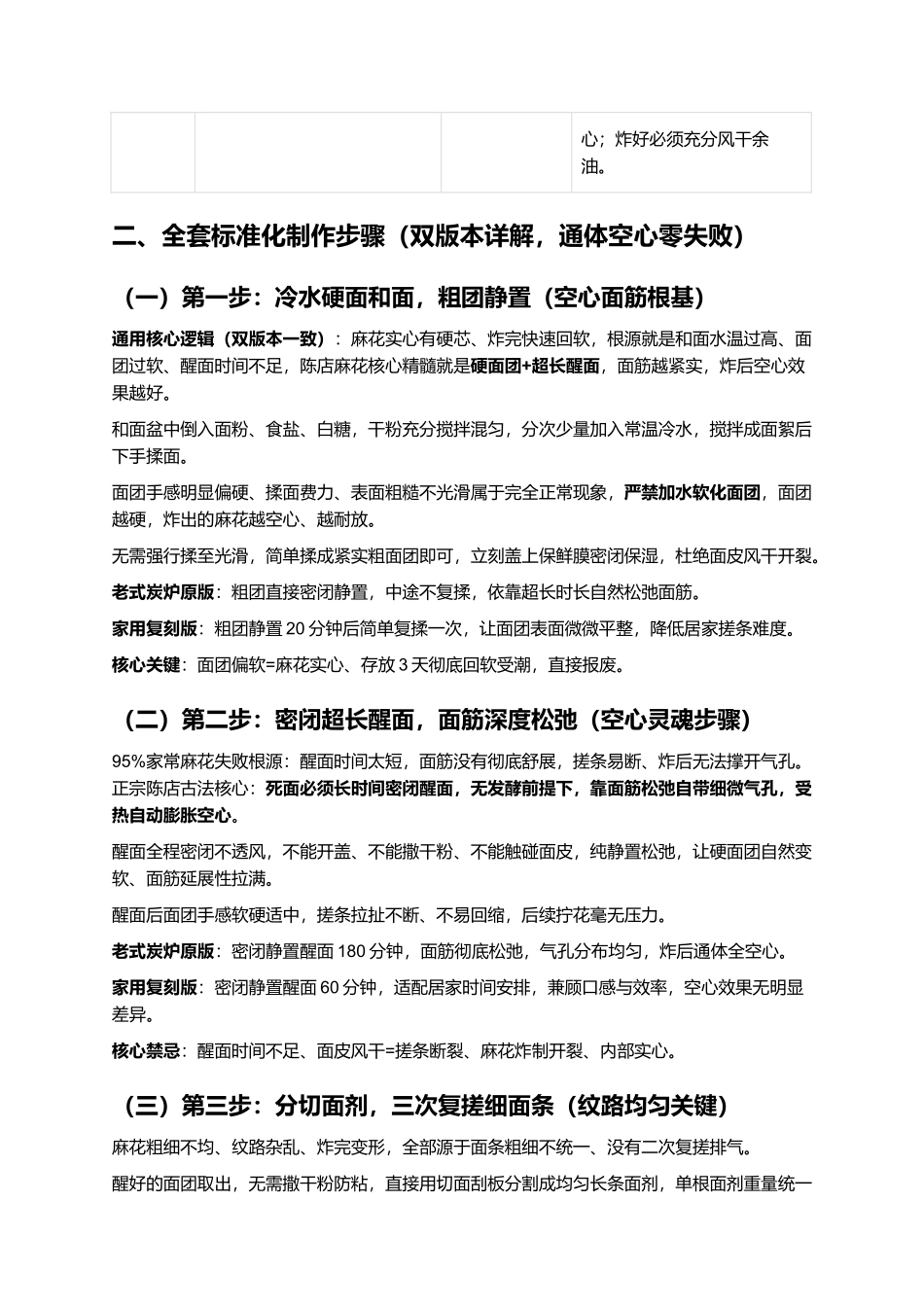 正宗驻马店陈店麻花：豫南非遗老式空心麻花、百年炉火古法一比一复刻全指南.docx_第3页
