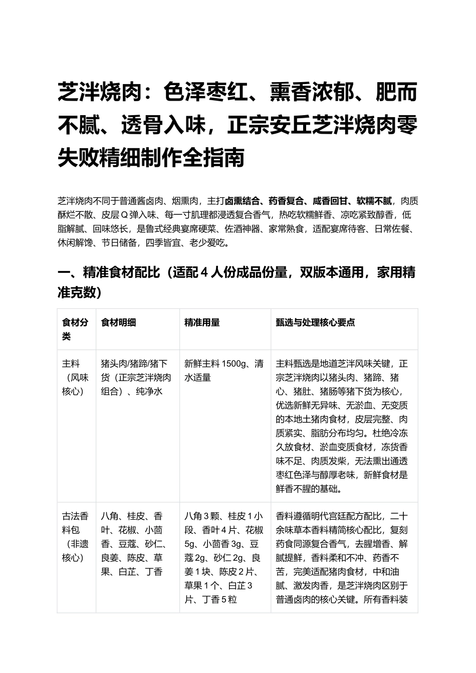 芝泮烧肉：正宗安丘芝泮烧肉零失败精细制作全指南.docx_第1页