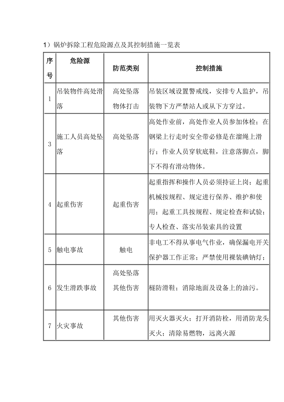 危险源辨识和控制措施.docx_第1页