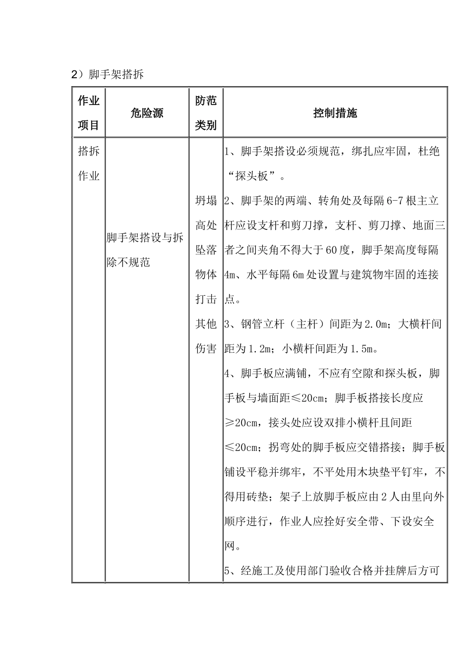 危险源辨识和控制措施.docx_第2页