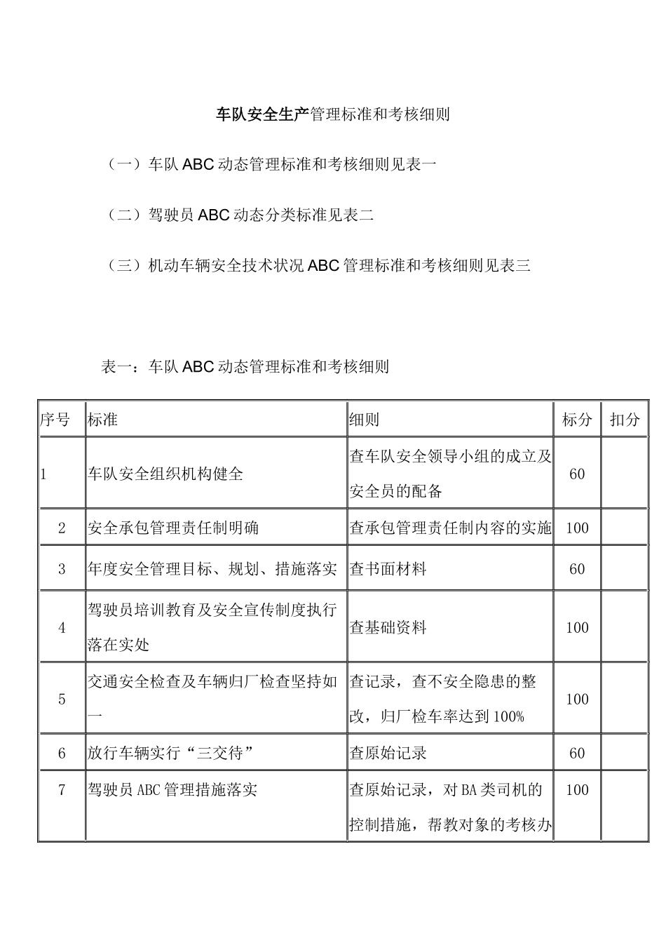 车队安全生产管理标准和考核细则.docx_第1页