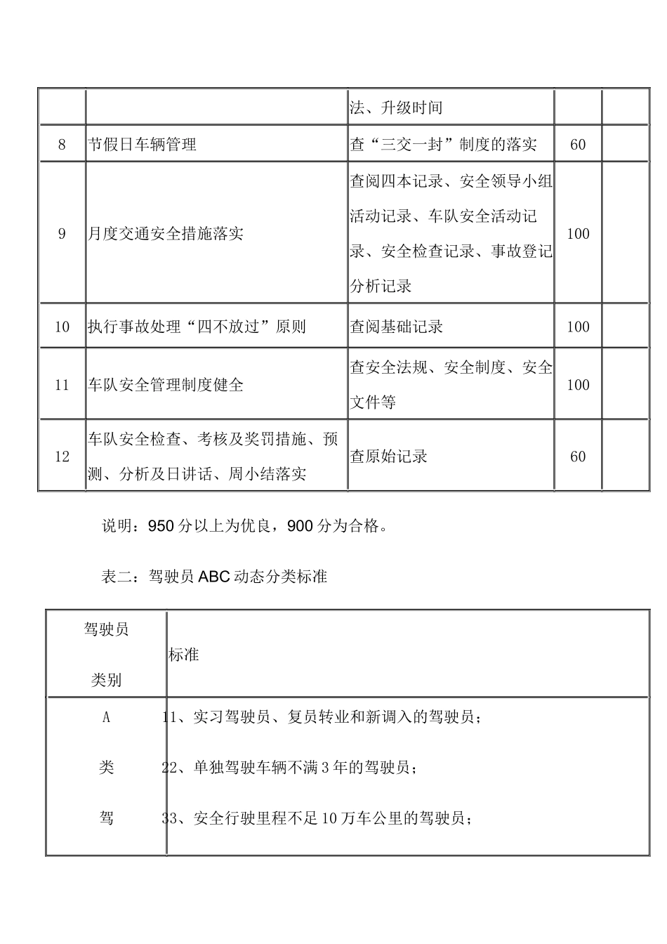 车队安全生产管理标准和考核细则.docx_第2页