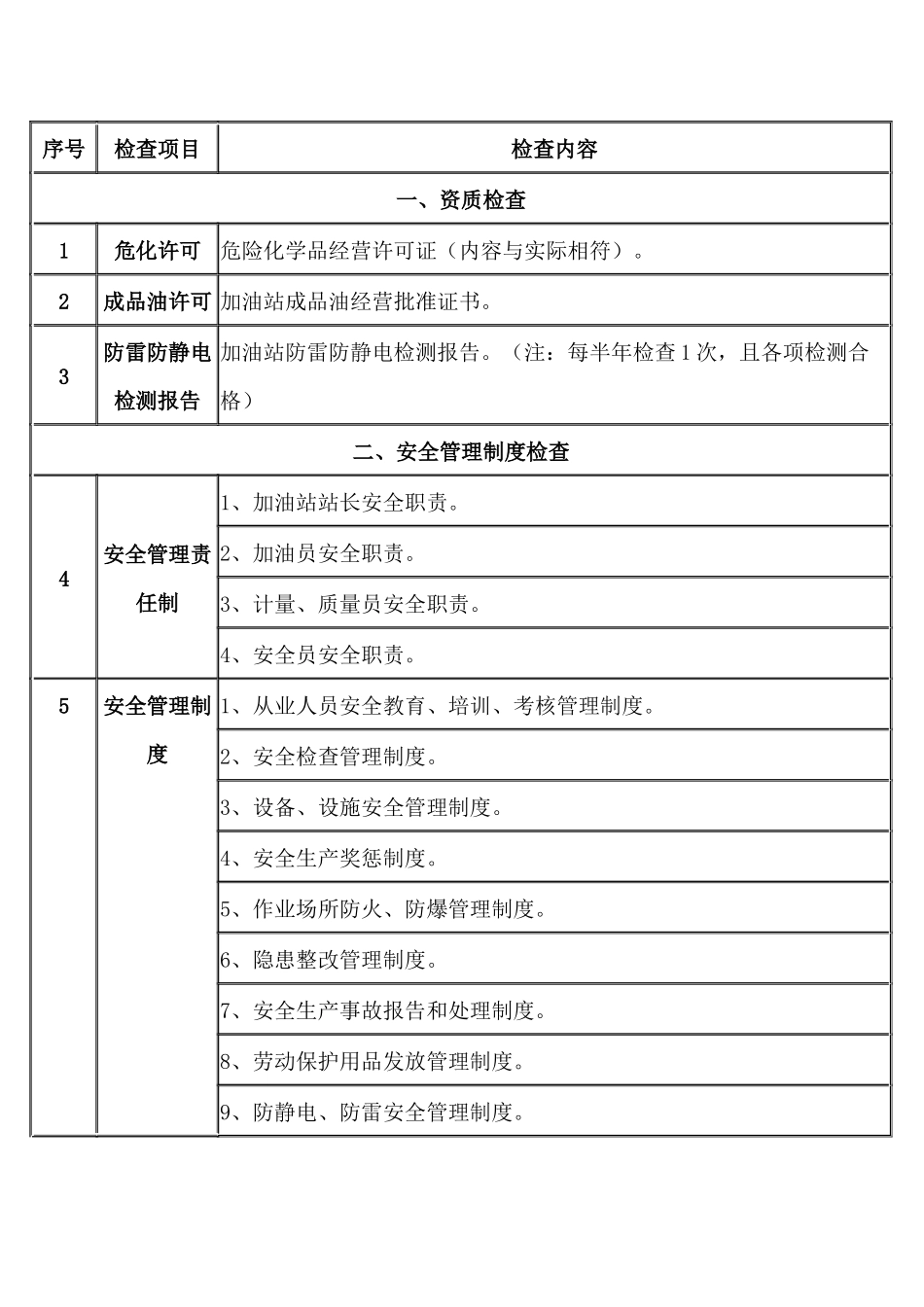 加油站安全检查要点.docx_第1页