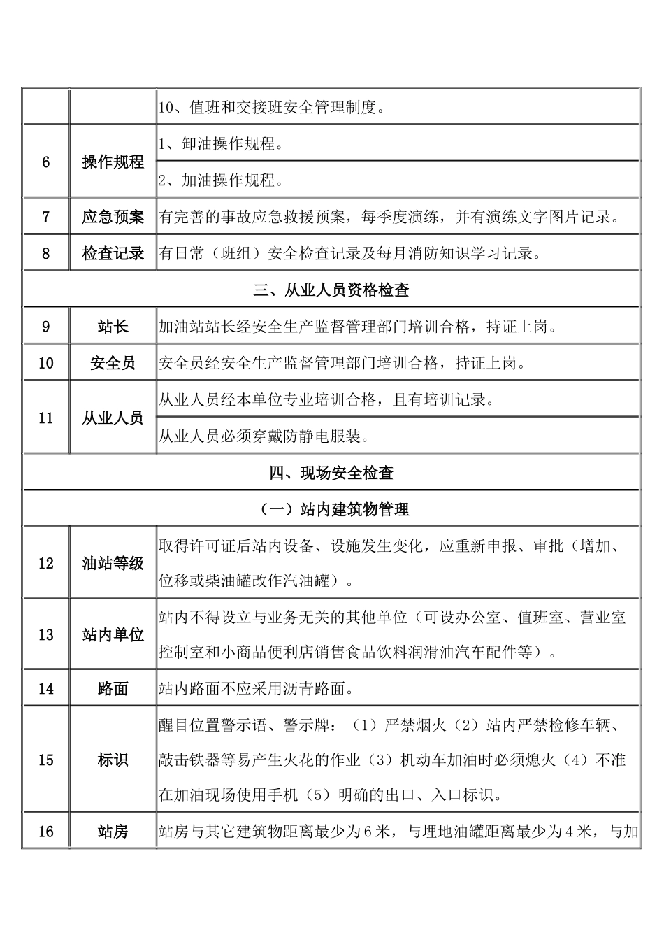 加油站安全检查要点.docx_第2页