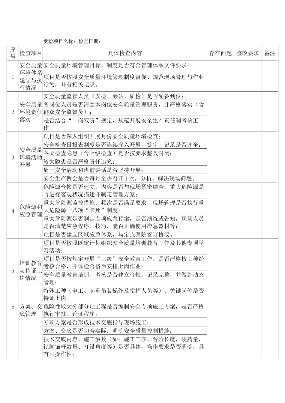 安全质量环境检查表.docx_第1页