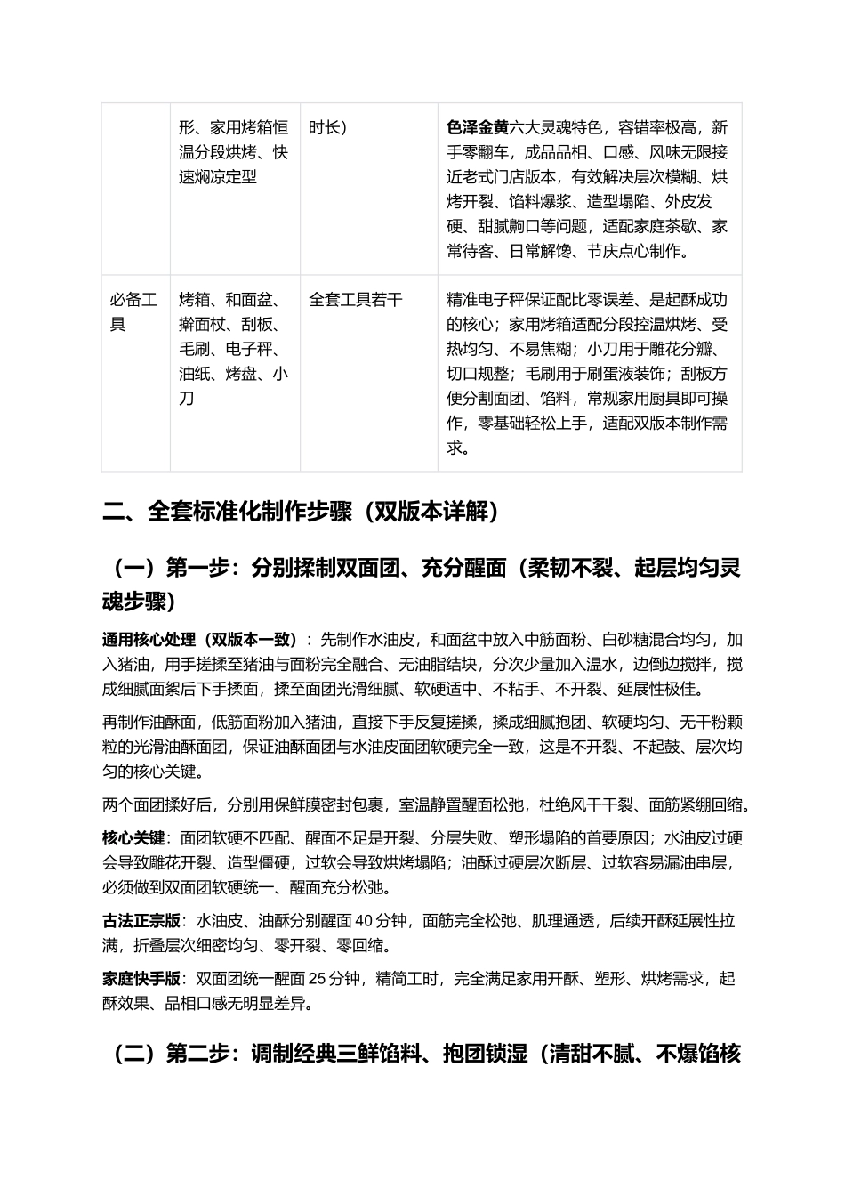 正宗三鲜莲花酥：层次分明、酥掉渣、中式传统宫廷点心零失败精细制作全指南.docx_第3页