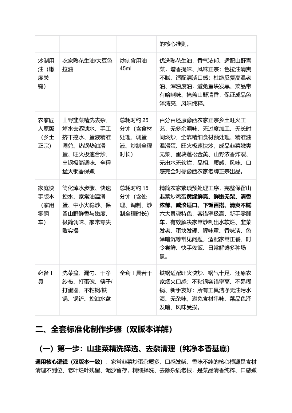 正宗山韭菜炒鸡蛋：山野鲜香、嫩而不柴、金黄翠绿、入味均匀、豫西乡土经典家常菜复刻全指南.docx_第2页
