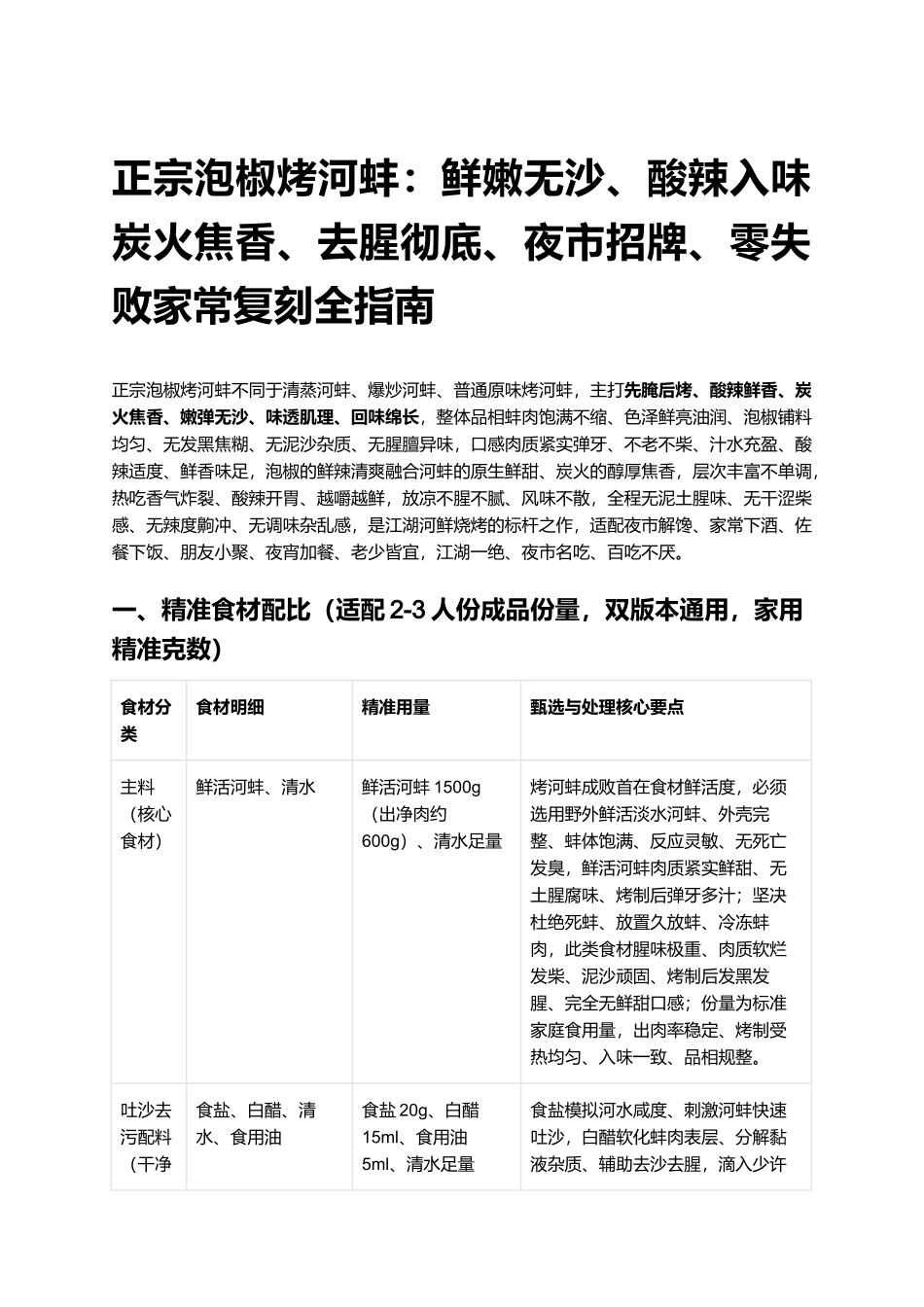 正宗泡椒烤河蚌:夜市招牌、零失败家常复刻全指南.docx_第1页