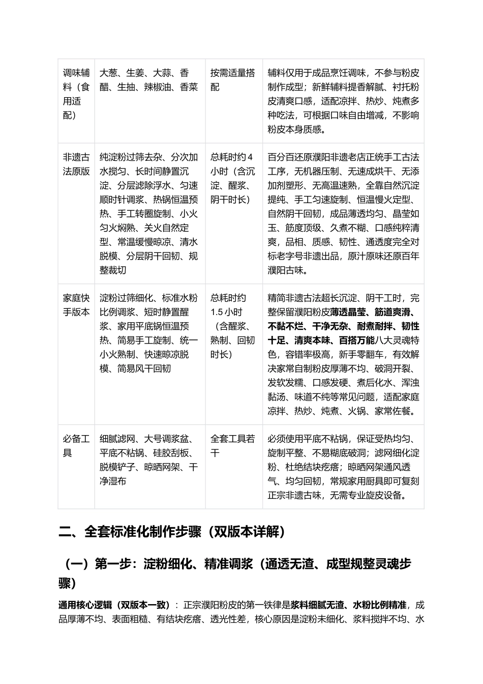 正宗濮阳粉皮:零失败古法复刻全指南.docx_第2页