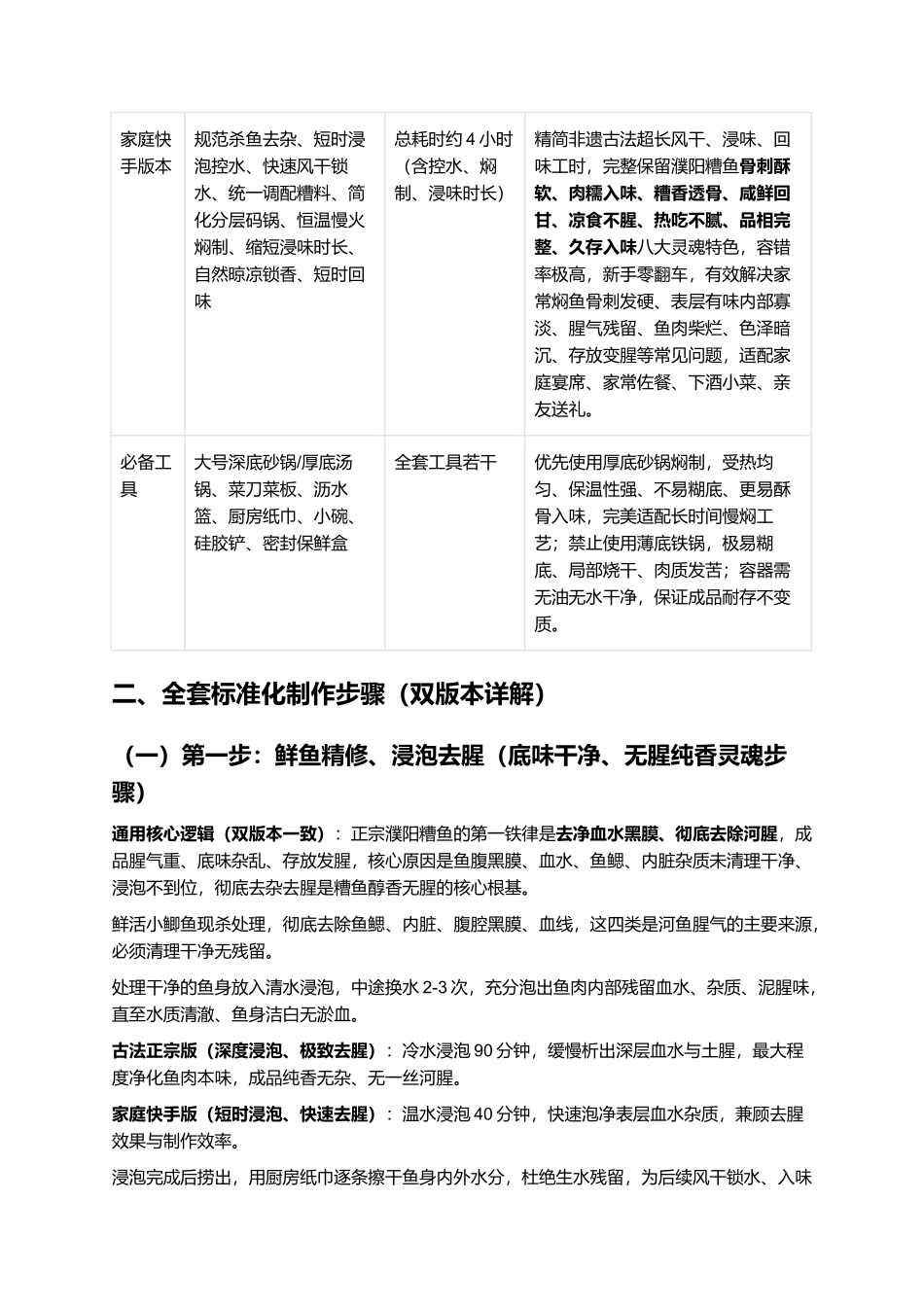正宗濮阳糟鱼:零失败古法复刻全指南.docx_第3页