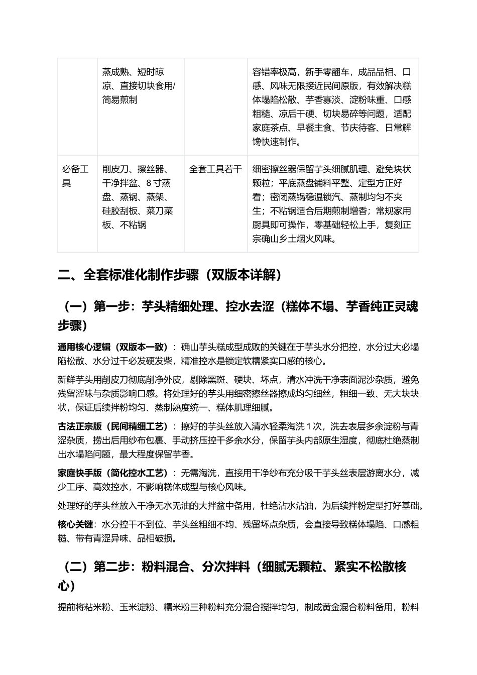 正宗确山风味芋头糕:零失败家常复刻全指南.docx_第3页