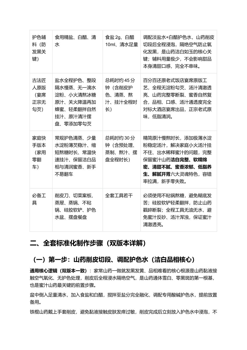 正宗蜜汁山药:中式宴席经典甜品复刻全指南.docx_第2页